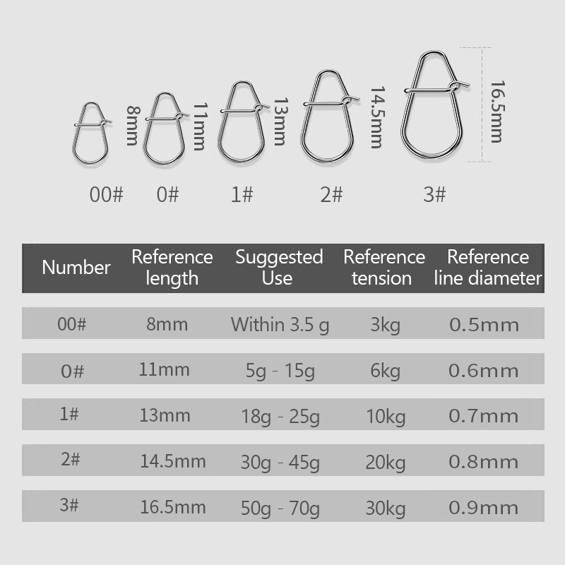 100 pçs clipes de pesca rápido - Fishing Lure Crankbait avaliação e preço