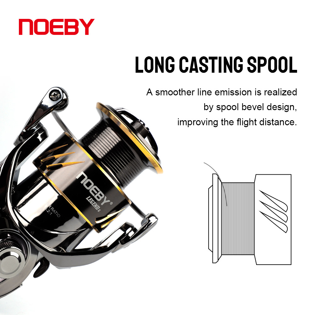 Noeby-Long Cast Spinning Fishi - Abu Garcia Reel Max avaliação e preço