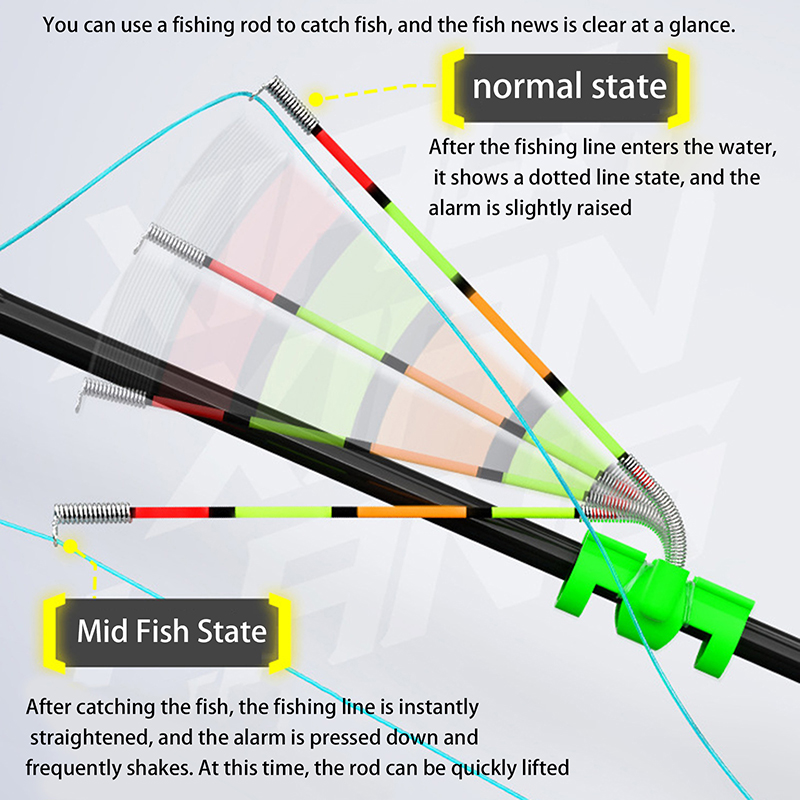 Vara de Pesca Removível à Prov - Fishing Lure Making Kit avaliação e preço